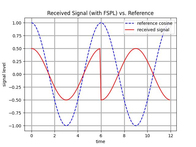 Github Yassinechabli Modulation Bpsk Modulation Bpsk With Weighted - Premium Ocean Photo Gallery - Ultra HD