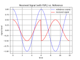 Gioacchino S Radio Shack Demystifying Modulation Techniques With Bpsk