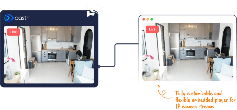 Ip Camera Live Website Streaming And Video Storage Castr - Incredible High Resolution Landscape Illustrations | Free Download