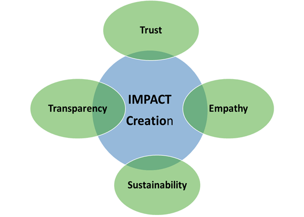 Catalyzer Lab Values Driven Transformation - Space Illustration Collection - Full HD Quality