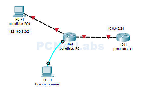 Cara Routing Pakai Cisco Packet Tracer Ngga Ribet Cara Routing Pakai Cisco Packet Tracer Memberikan IP Router Gateway Memberikan DNS-Server DNS default google Konfigurasi DHCP Server pada router. Cara Routing Pakai Cisco Packet Tracer Ngga Ribet Cara Routing Pakai Cisco Packet Tracer Cara Setting Router di CISCO sebagai gateway internet PC Admin berfungsi melakukan setting Router Cisco melalui port Console menggunakan Hyper Terminal PC Client berfungsi menguji akses Internet saat Router Cisco telah selesai disetting.