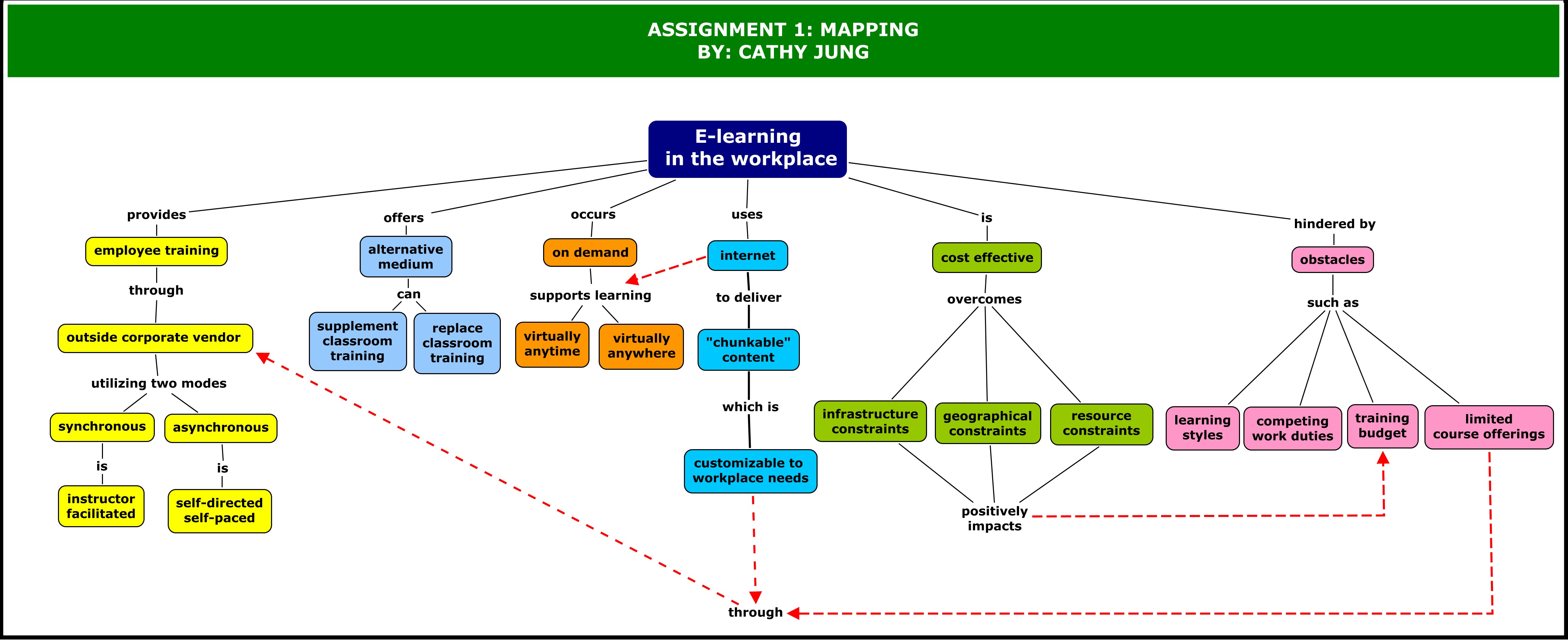 assignment 1 | cathyjung's e-portfolio
