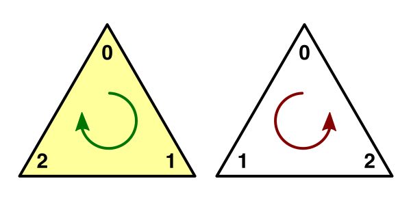 Custom Mesh Normals Problem Questions Answers Unity Discussions - Best Light Photos in 4K