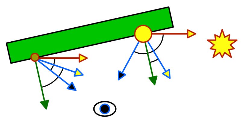 Catlikecoding Rendering 04 Md At Master Wangyanmeego - Best Gradient Patterns in Mobile