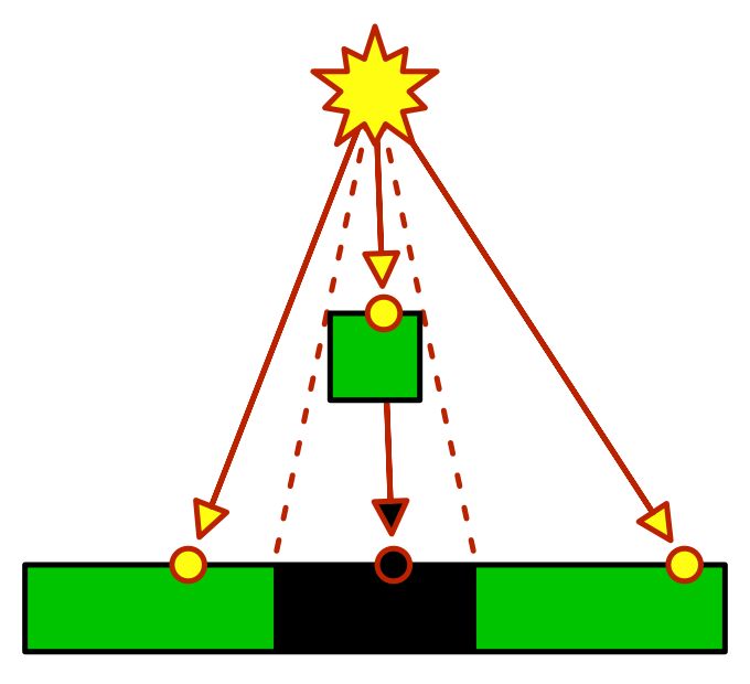 Catlikecoding Rendering 07 Md At Master Wangyanmeego Catlikecoding Github - Amazing Minimal Design - 8K