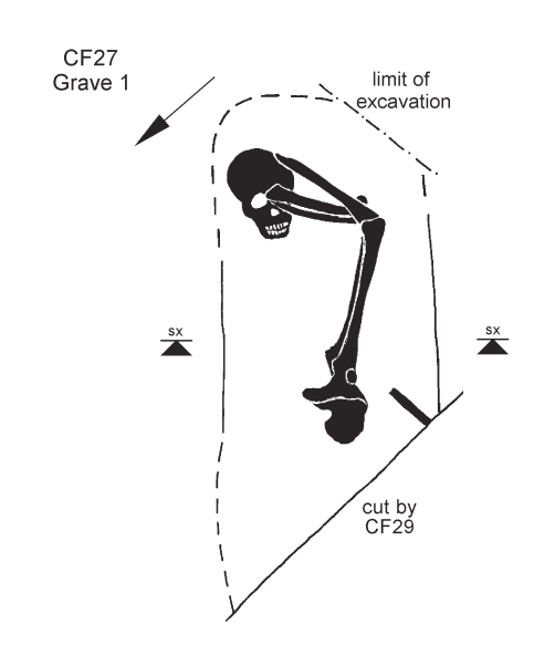 Illustration of a deviant burial with the skull placed by the feet