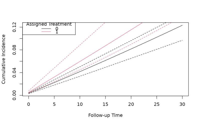 Github Causal Lda Trialemulation - Download Amazing Gradient Pattern | Full HD