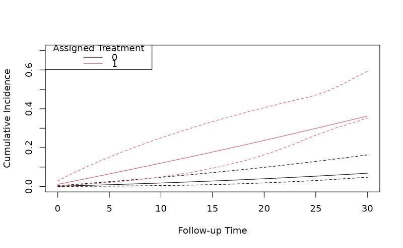 Github Causal Lda Trialemulation - Colorful Arts - Artistic Ultra HD Collection