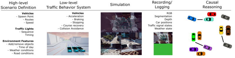 Github Cyril Rakovski Causal Ad Causal Ad - Modern Sunset Illustration - 8K