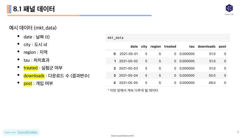 Chapter 9 1 9 4 Smart Causal Inference Sci - Premium Dark Photo Gallery - Ultra HD