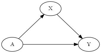 Causal Python Your Go To Resource For Learning About Causality In Python