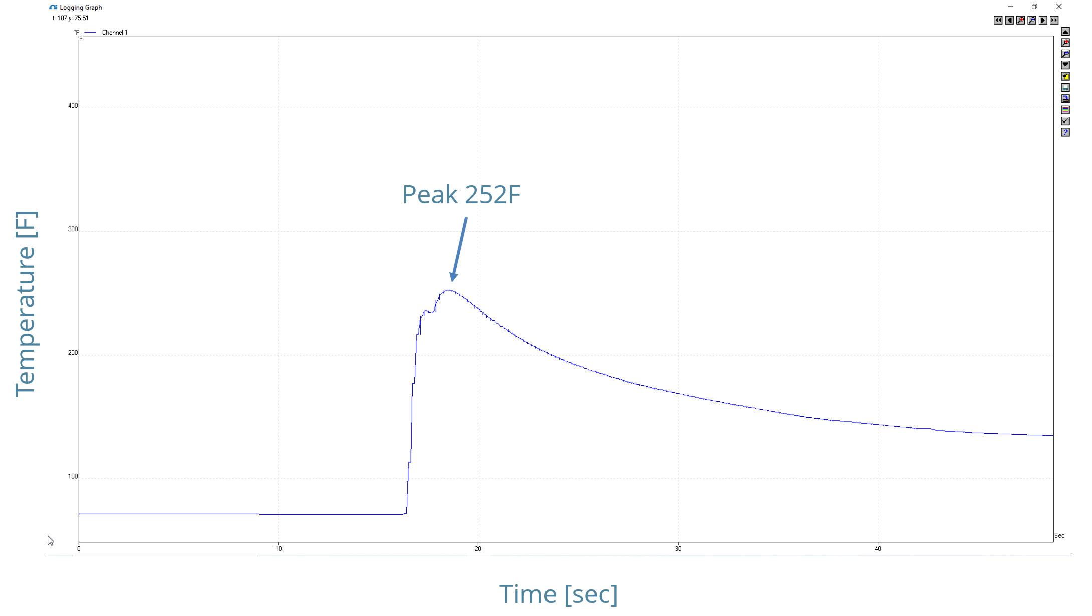 temperature logging graph