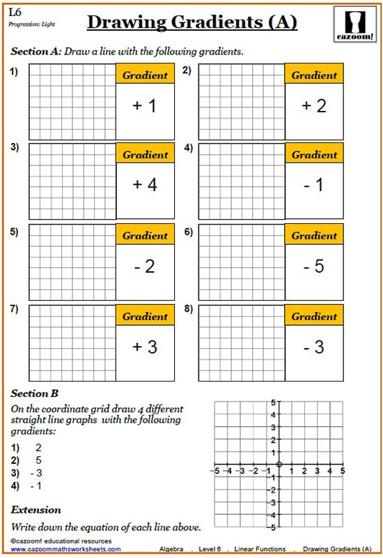 Linear functions worksheet (no. 1 source)