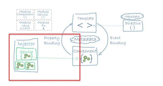 Making The Move From Angularjs To Angular Part Three Dependency - Desktop Ocean Wallpapers for Desktop
