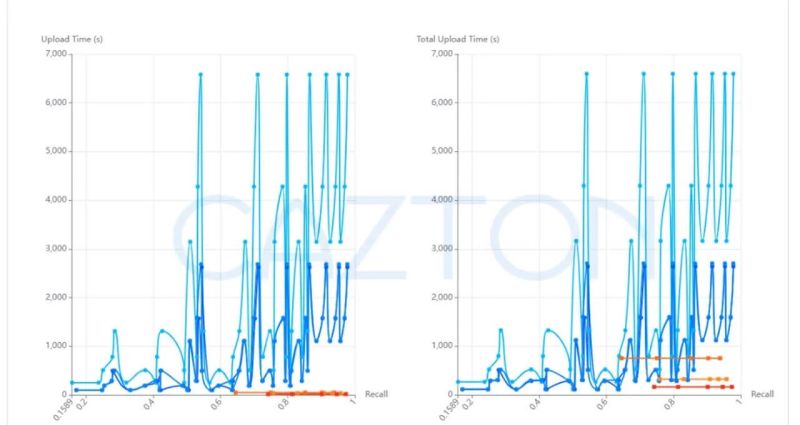 Vcore Based Azure Cosmos Db For Mongodb Vs Mongodb Atlas Cazton Andrea D Onofrio - Ultra HD City Wallpapers for Desktop