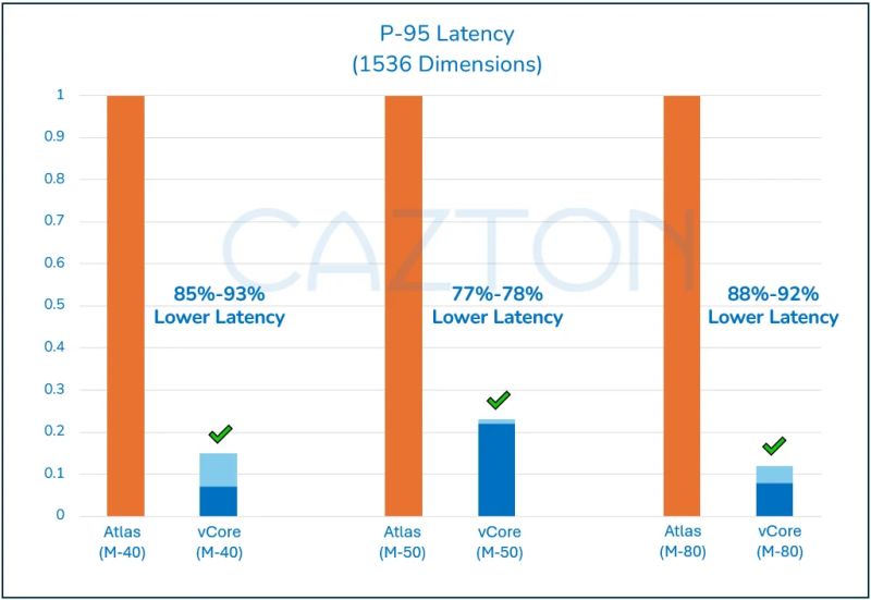 Vcore Based Azure Cosmos Db For Mongodb Vs Mongodb Atlas Cazton Andrea D Onofrio - Perfect Sunset Wallpaper - HD