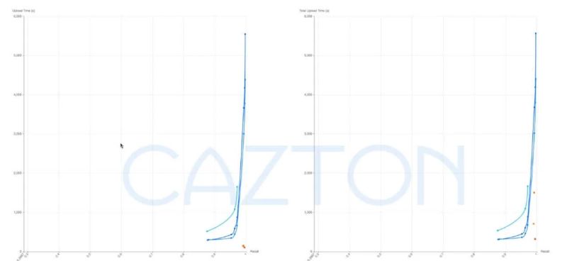 Vcore Based Azure Cosmos Db For Mongodb Vs Mongodb Atlas Cazton Andrea D Onofrio - Elegant Mobile Vintage Illustrations | Free Download