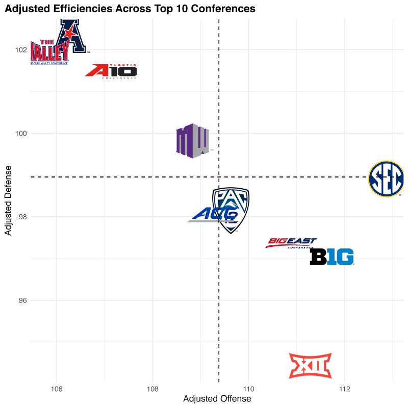 Getting Started With Cbbplotr Cbbplotr - Premium City Illustration - Full HD