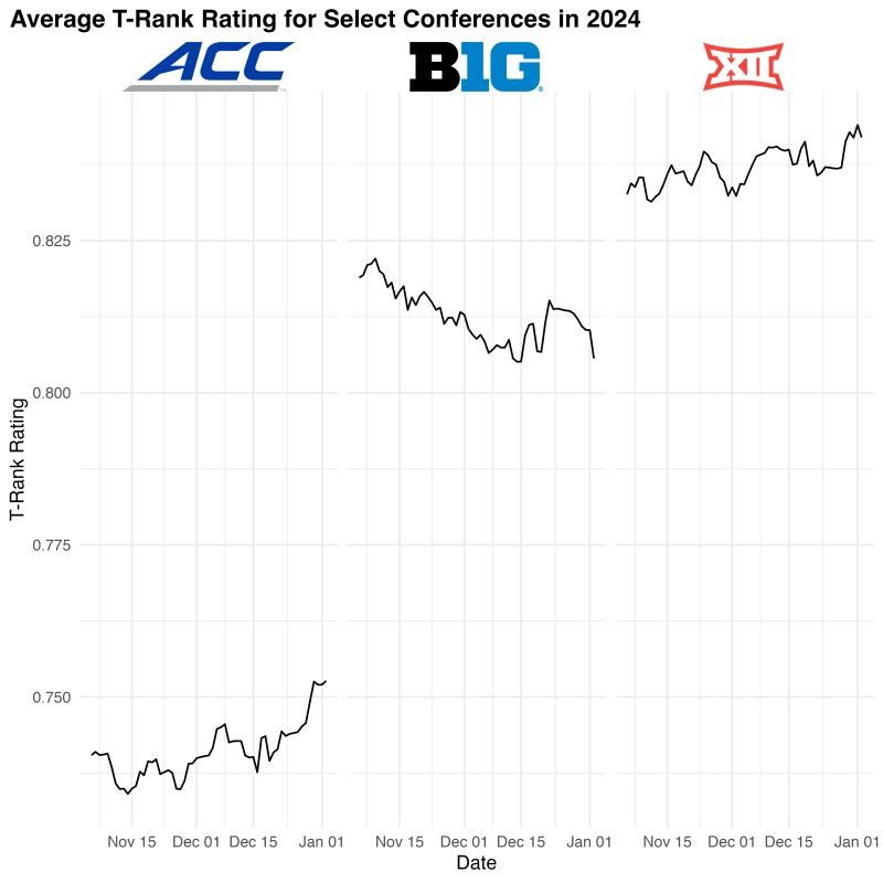 Getting Started With Cbbplotr Cbbplotr - Stunning HD Colorful Wallpapers | Free Download