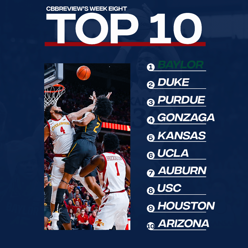 CBB Review Rankings 202122 Week Eight CBB Review (College