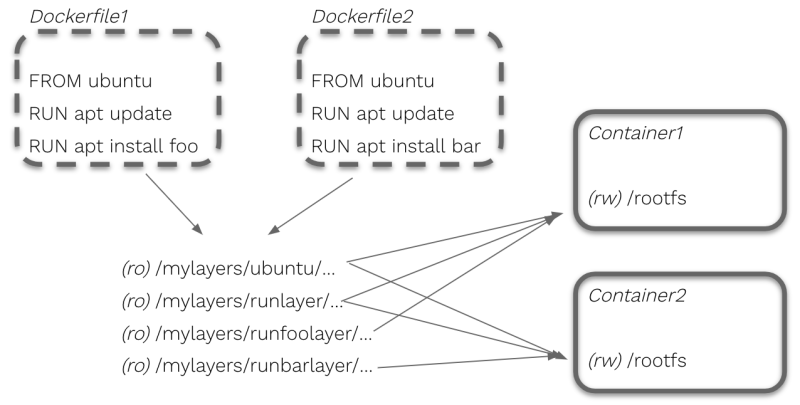 Unable To Start Rootless Containers After Enabling Cgroups V2 Issue - Download Ultra HD Vintage Art | HD