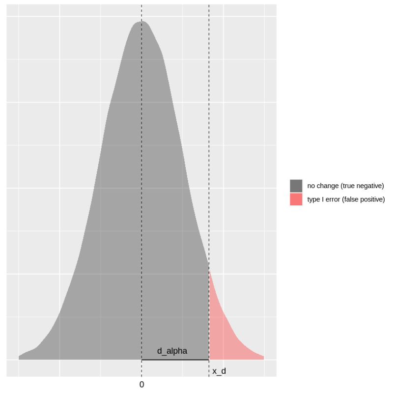 Sample Size For A B Hypothesis Testing Cbhyphen Github Io - Space Designs - Amazing Retina Collection