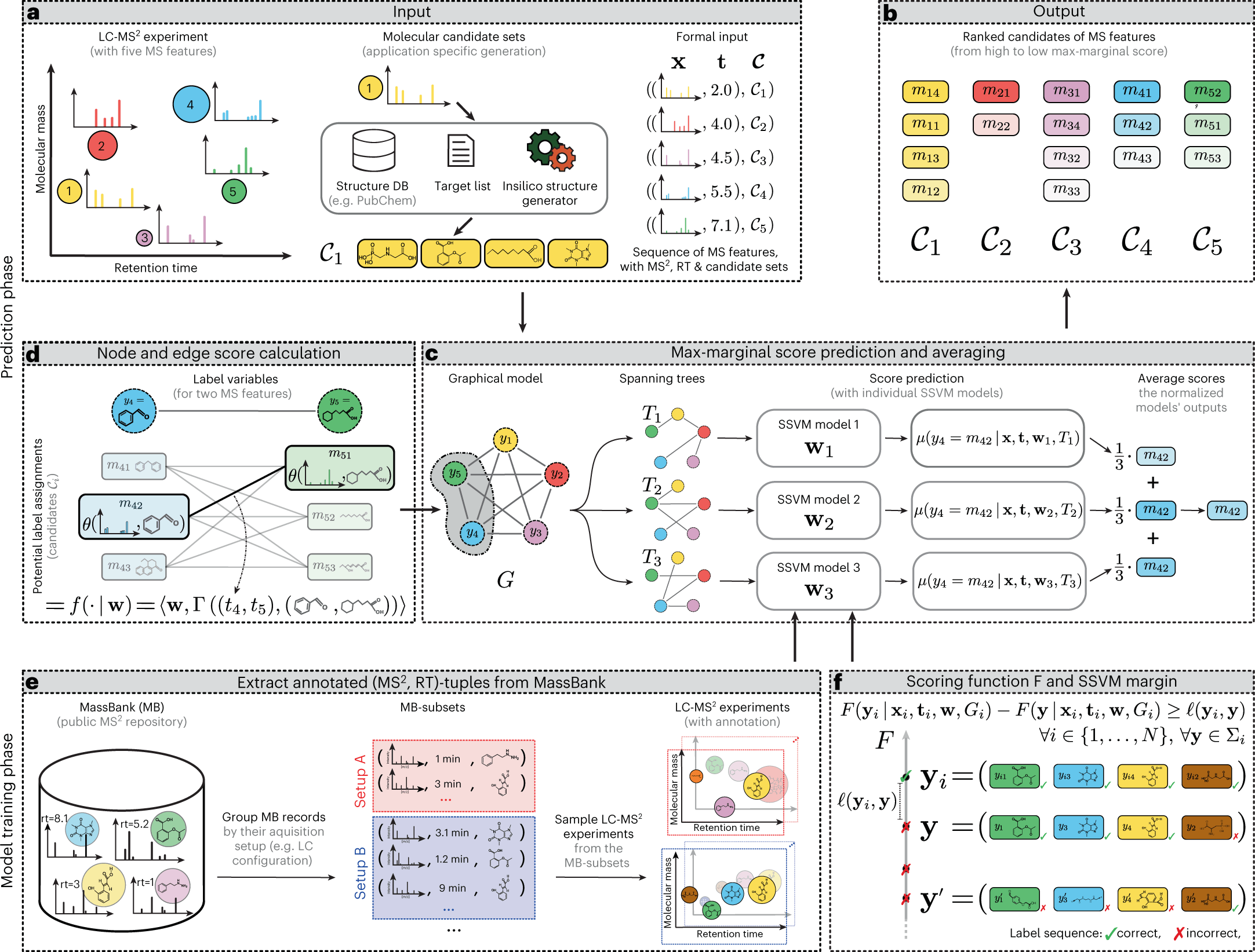 Scientists Harnessed the Power of Machine Learning to Decode the World ...