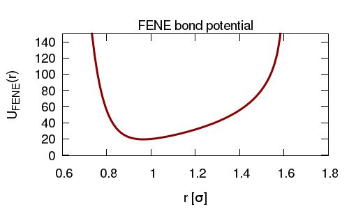 Github Cbrackley Simple Lammps Tutorial A Simple Tutorial For - High Resolution Dark Photos for Desktop