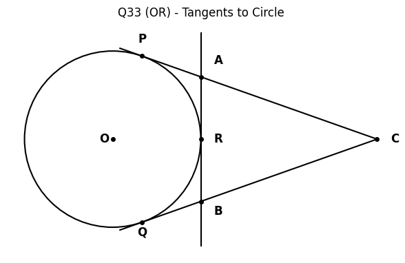 Q33 OR Tangents to Circle