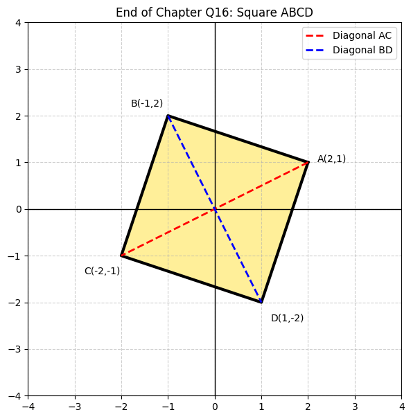 End of Chapter Q16: Square ABCD