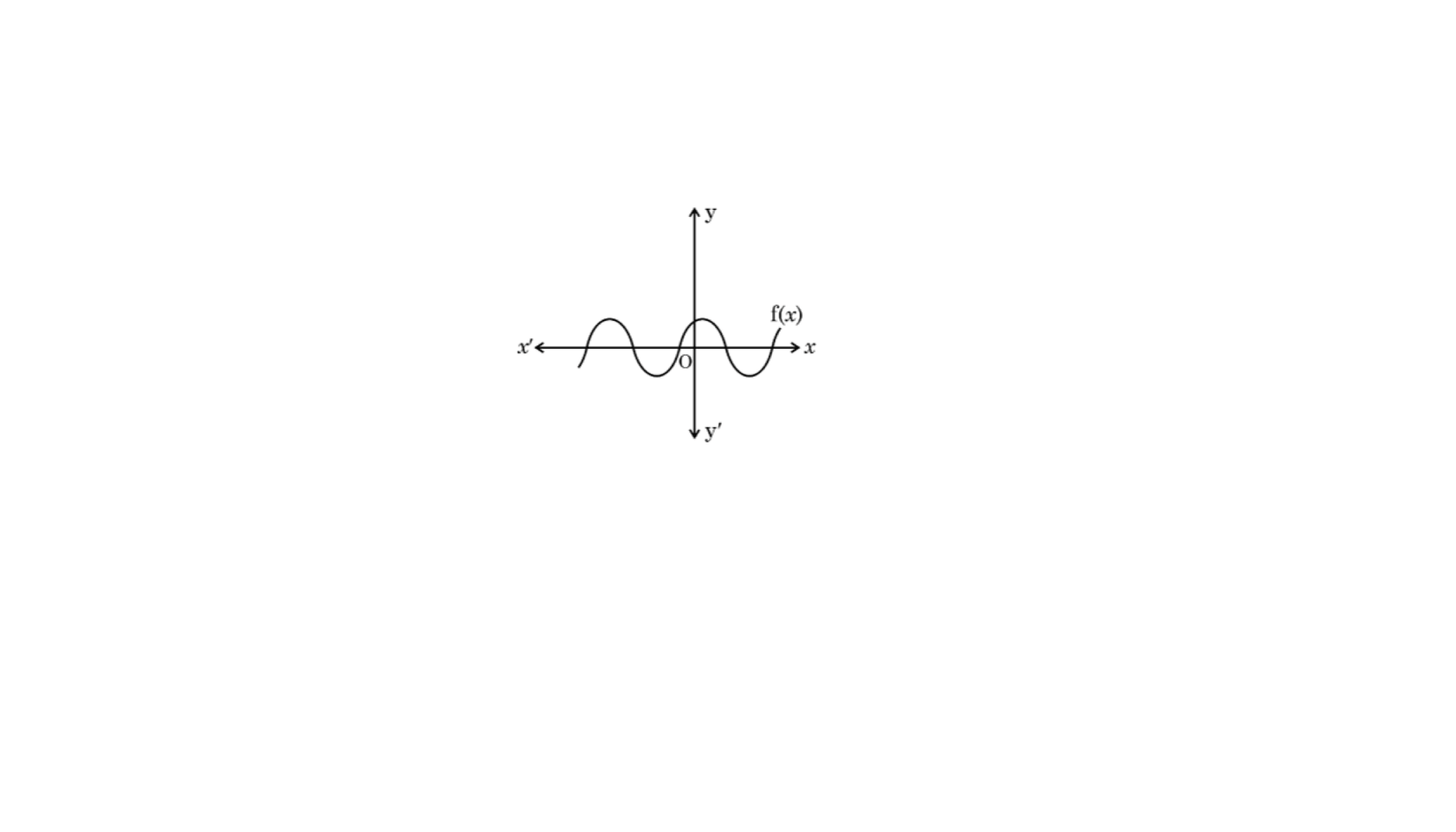 Q7 Graph Figure