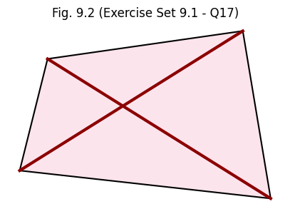 Fig. 9.2 Exercise Set 9.1 - Q17