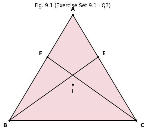 Fig. 9.1 Exercise Set 9.1 - Q3