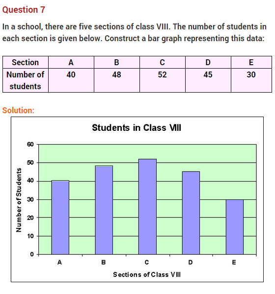 data handling class 8 extra questions maths chapter 5 learn cbse