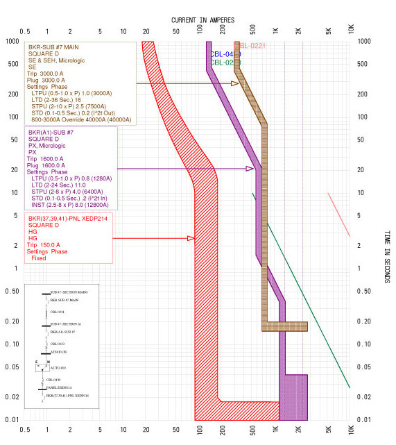 Arc Flash Study Report Example Pdf Electrical Engineering Electricity - Beautiful Mountain Wallpaper - 8K