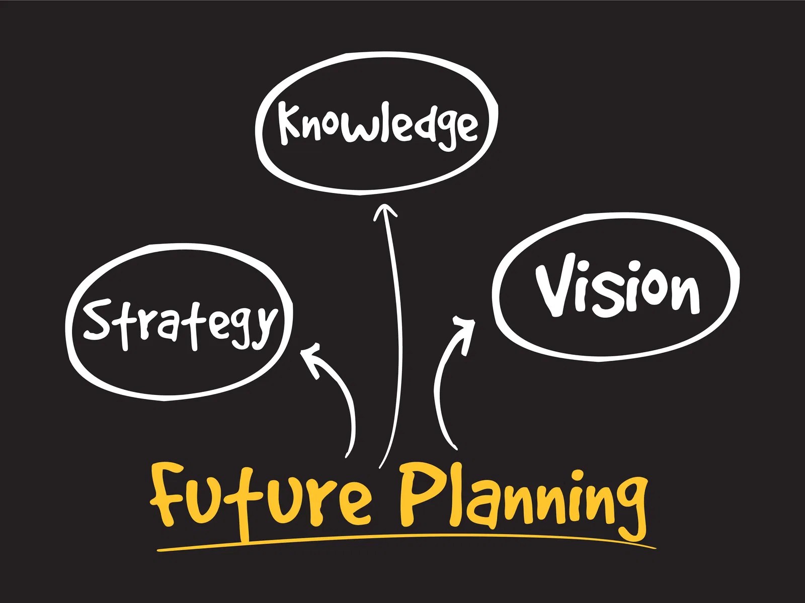 Future Planning Mind Map Stock Vector Colourbox - Best Nature Images in Full HD