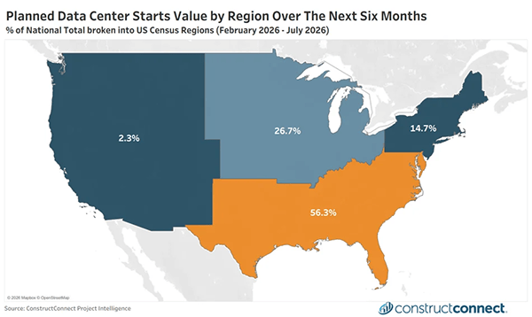 March 2026 Data Center Report Year Begins With Record Starts 2026 03 