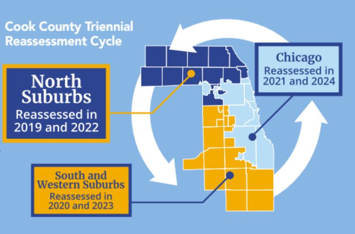 Deconstructing Reassessments Ptaxsim - Ultra HD Vintage Background - Desktop