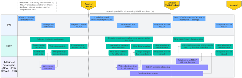 Github Ccbr Mafdash Mafdash R Package To Easily Create An Html - Download Classic Space Background | Retina