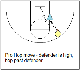 Basketball Lay Ups Finishing At The Hoop Coach S