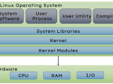 Exploring Linux Based Operating Systems
