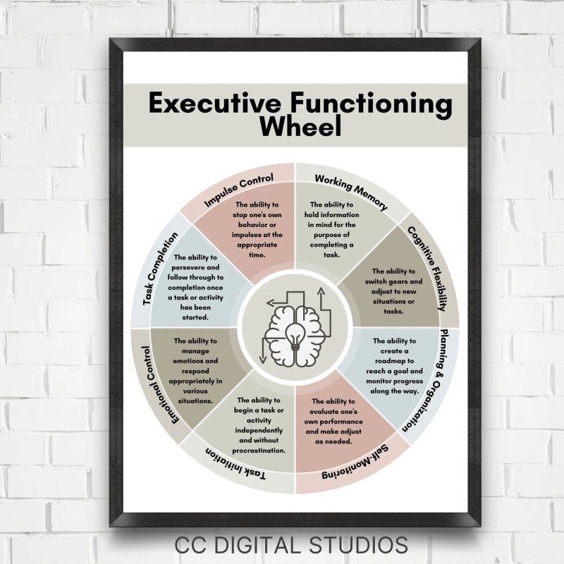 Executive Functioning Poster Adhd Printable Mental Health Poster - Best Light Patterns in Retina
