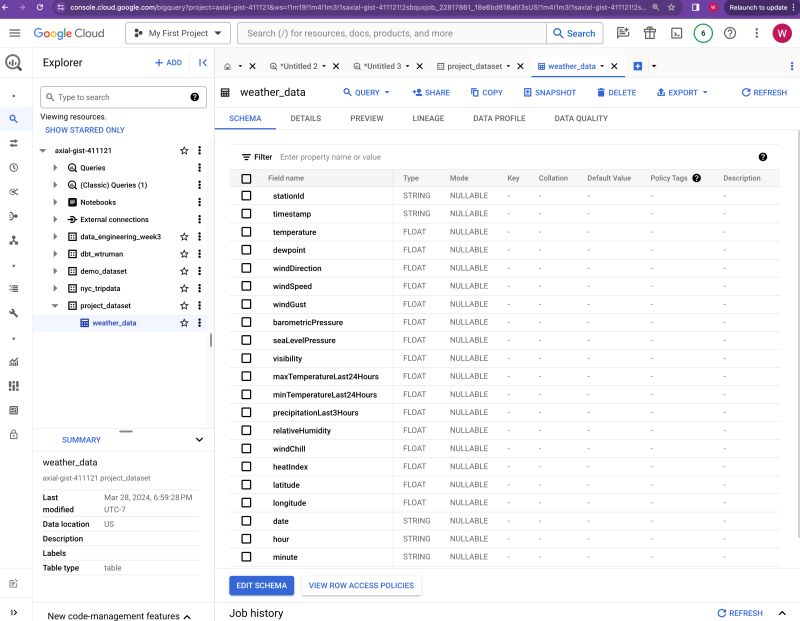 Data Engineering Zoomcamp 2024 Project Cch - Ocean Illustration Collection - Retina Quality