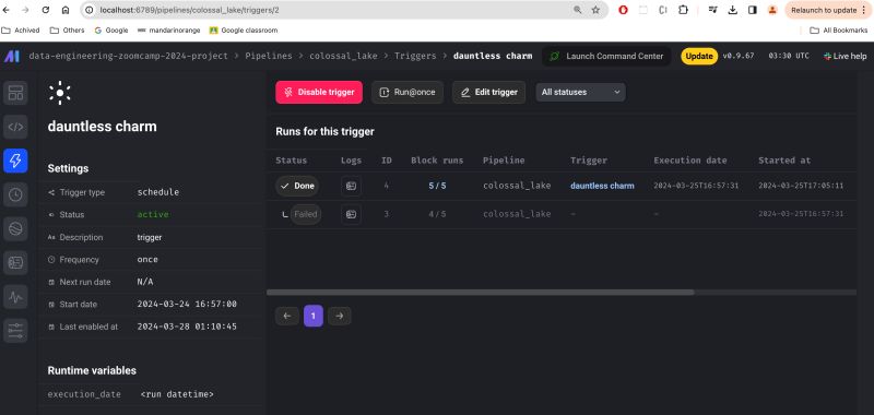 Data Engineering Zoomcamp 2024 Project Cch - Retina Nature Designs for Desktop