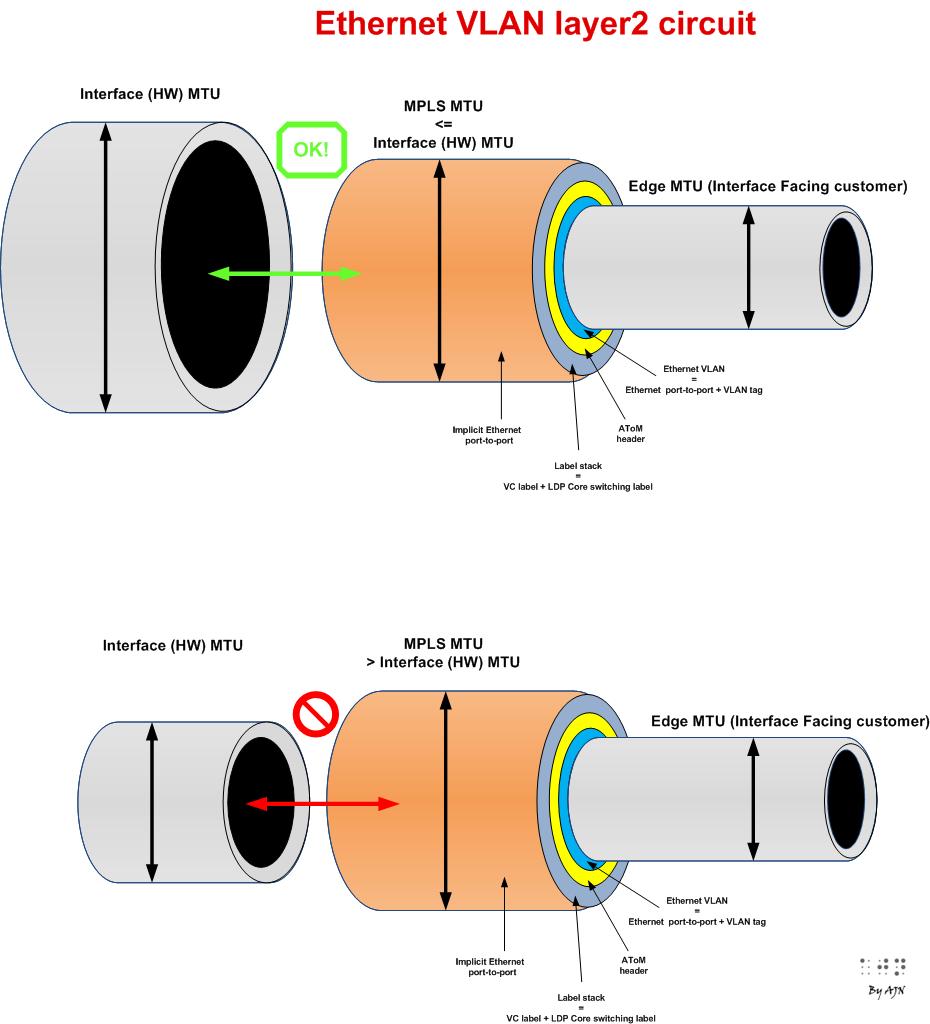 Atom Ccie The Beginning