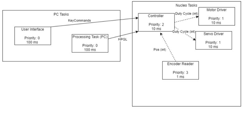 Github Kylehammer118 Me405 Pen Plotter Project For This Project We - City Illustration Collection - High Resolution Quality