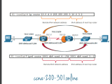 Ip Routing Table Ccna 200 301