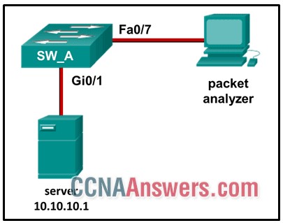 Scenario 10 6 Capturing Traffic Using Span Rspan And Vacls Ccnp R Practical Studies Switching Ccnp Self Study RSPAN does not support BPDU packet monitoring. Scenario 10 6 Capturing Traffic Using Span Rspan And Vacls Ccnp R Practical Studies Switching Ccnp Self Study An NMS periodically polls the SNMP agents that are residing on managed devices by using traps to query the devices for data.