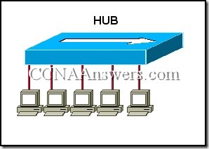 Ccna 3 Module 2 V3 1 Answers - Sunset Pattern Collection - HD Quality