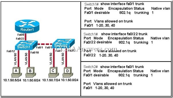 You will get passed scored 100% with this version 6.0. Cisco Ccna 3 Chapter 3 Exam Answers